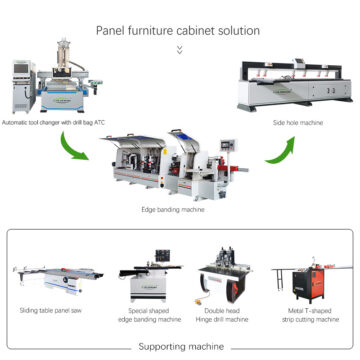 Cabinet production line
