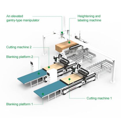 Cabinet Production Line